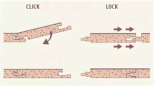 Laminate flooring installation process